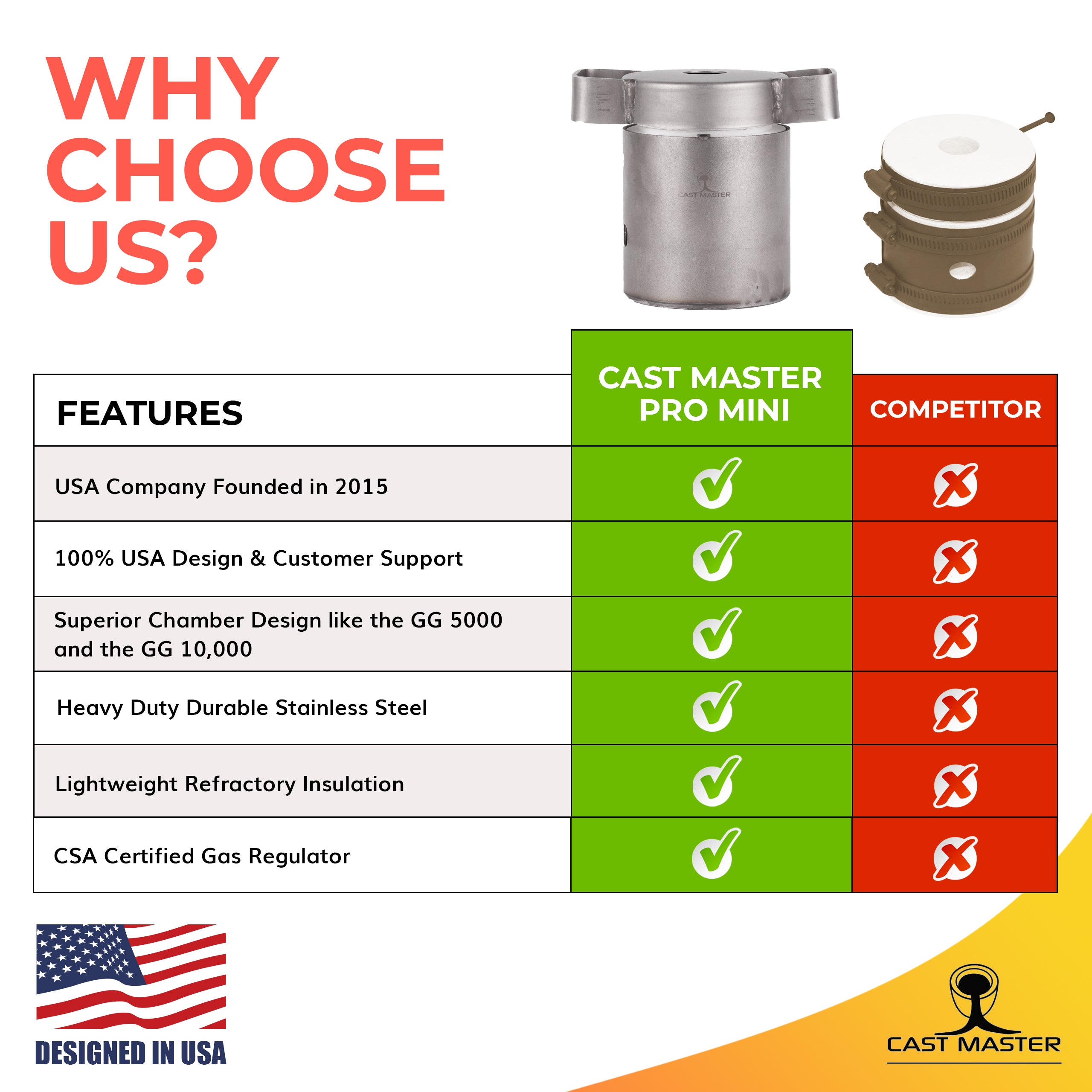 graphic listing reasons to choose Cast Master