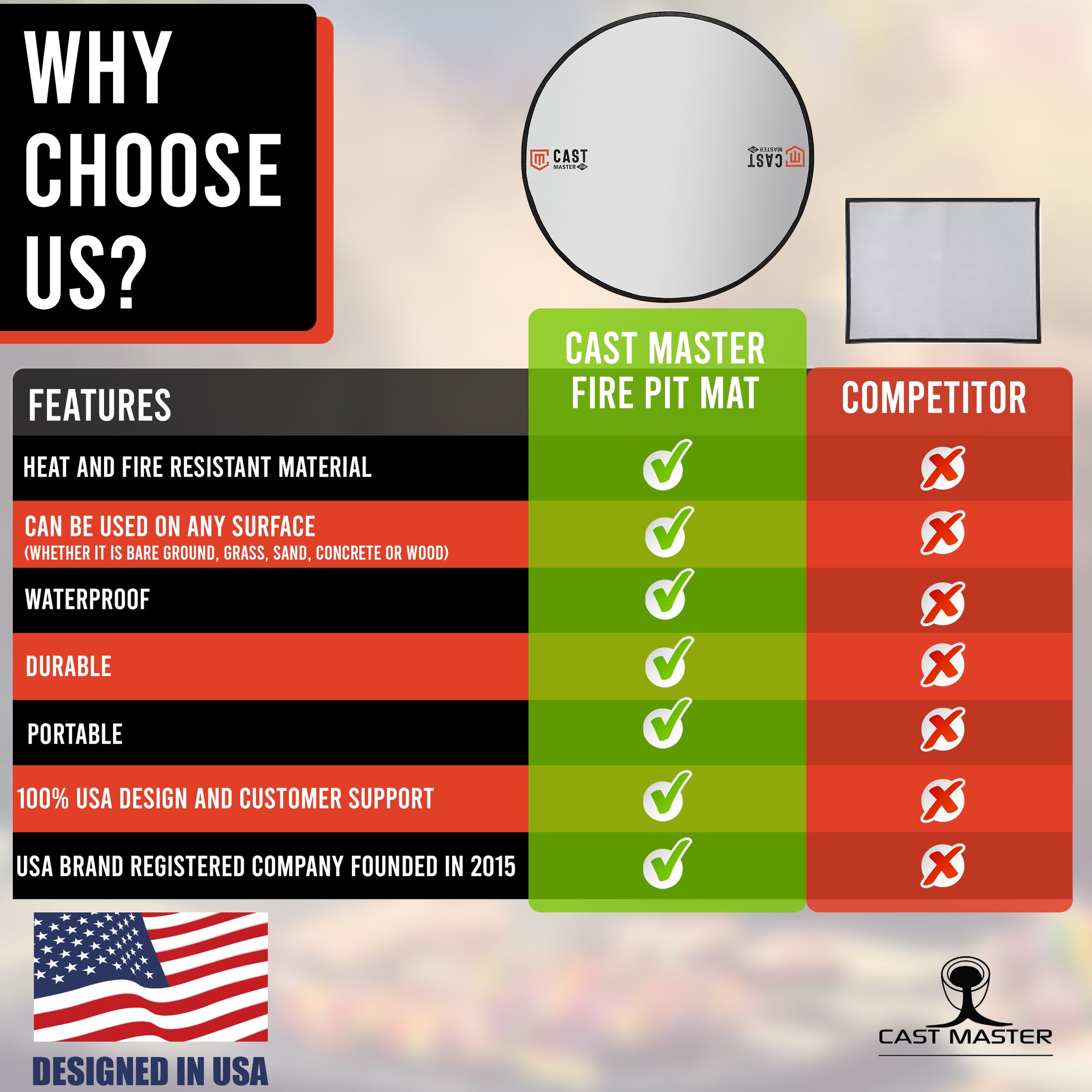 HeatResistant Fire Pit Mat Cast Master Elite